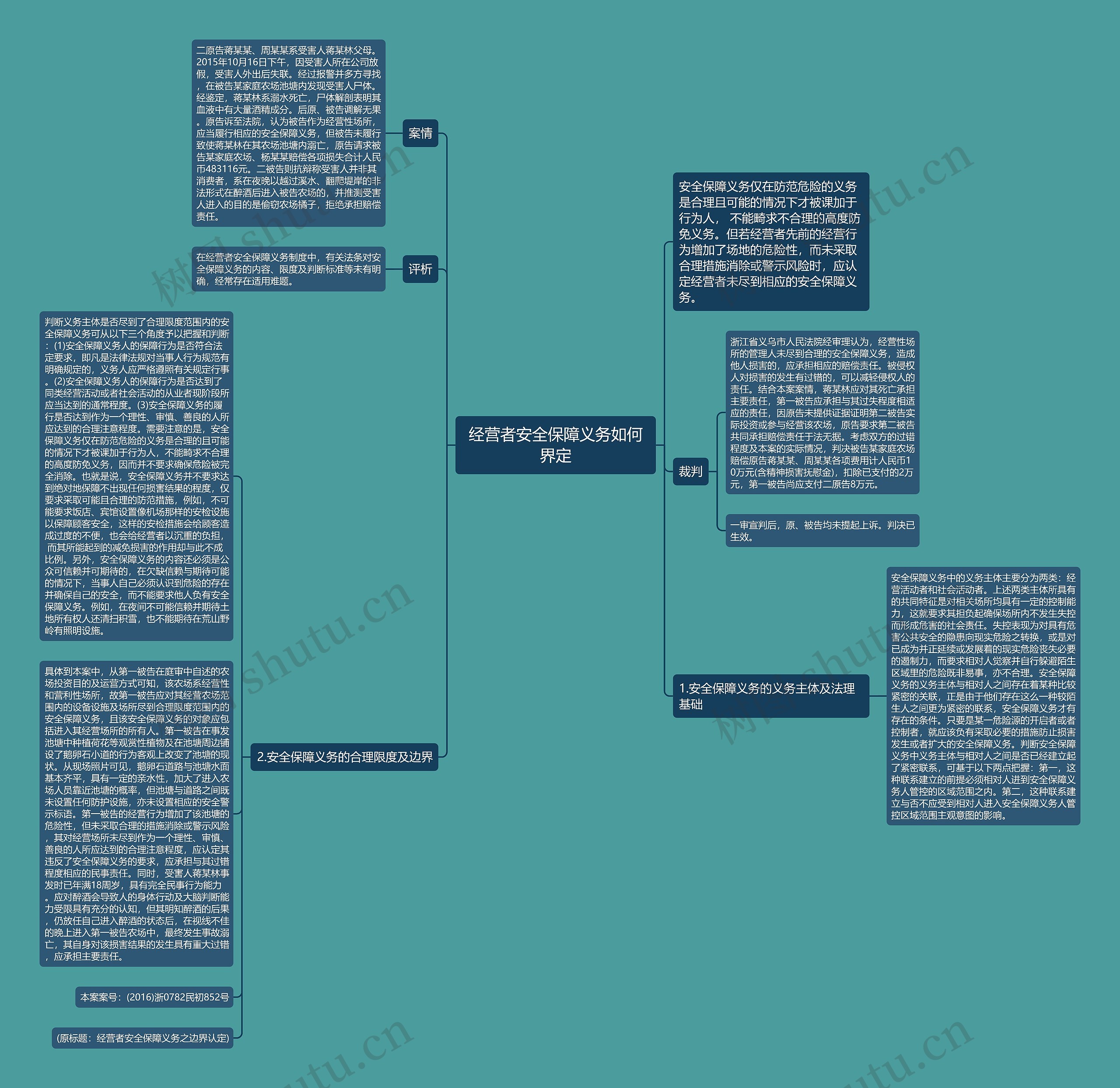 经营者安全保障义务如何界定思维导图