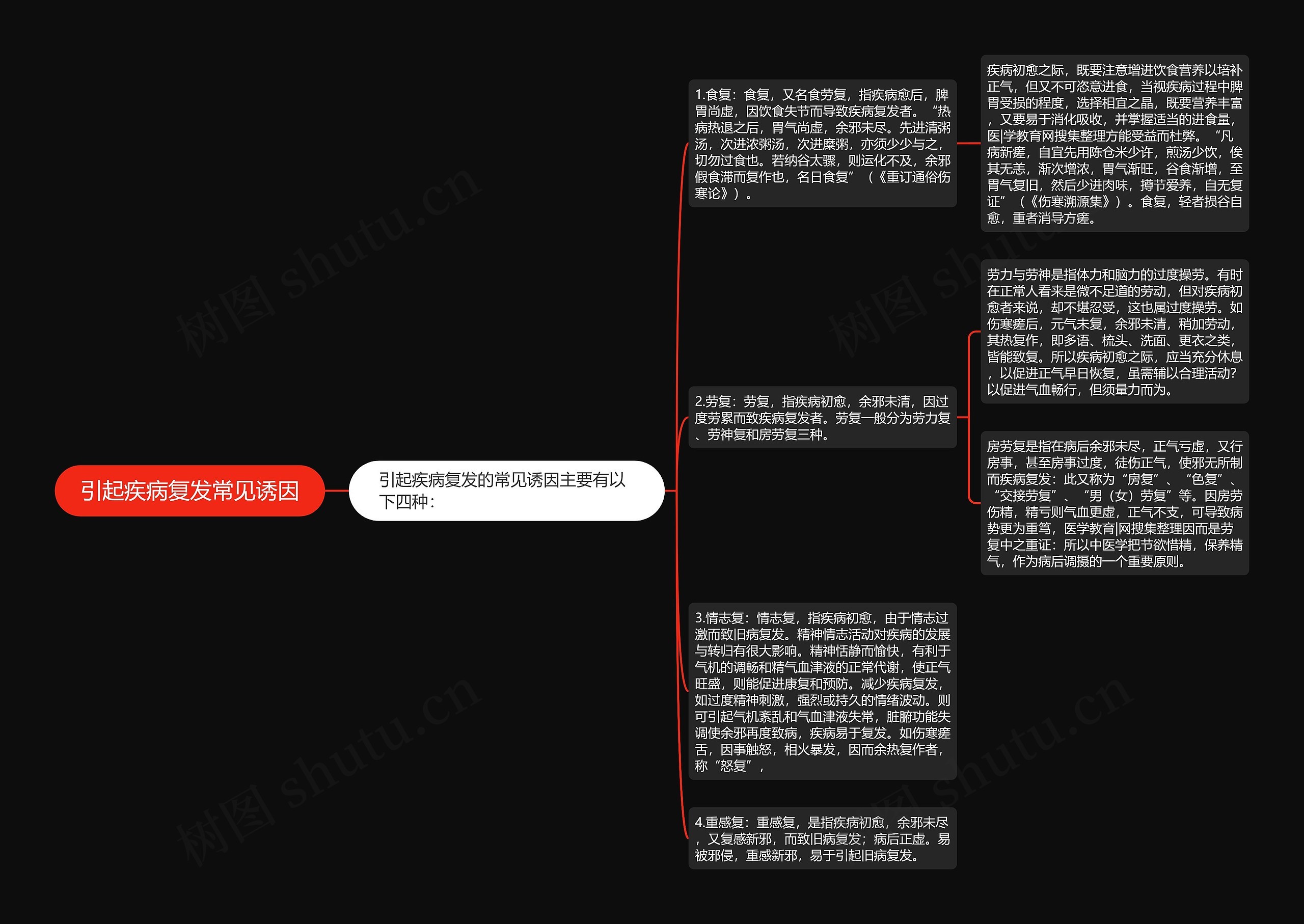 引起疾病复发常见诱因思维导图