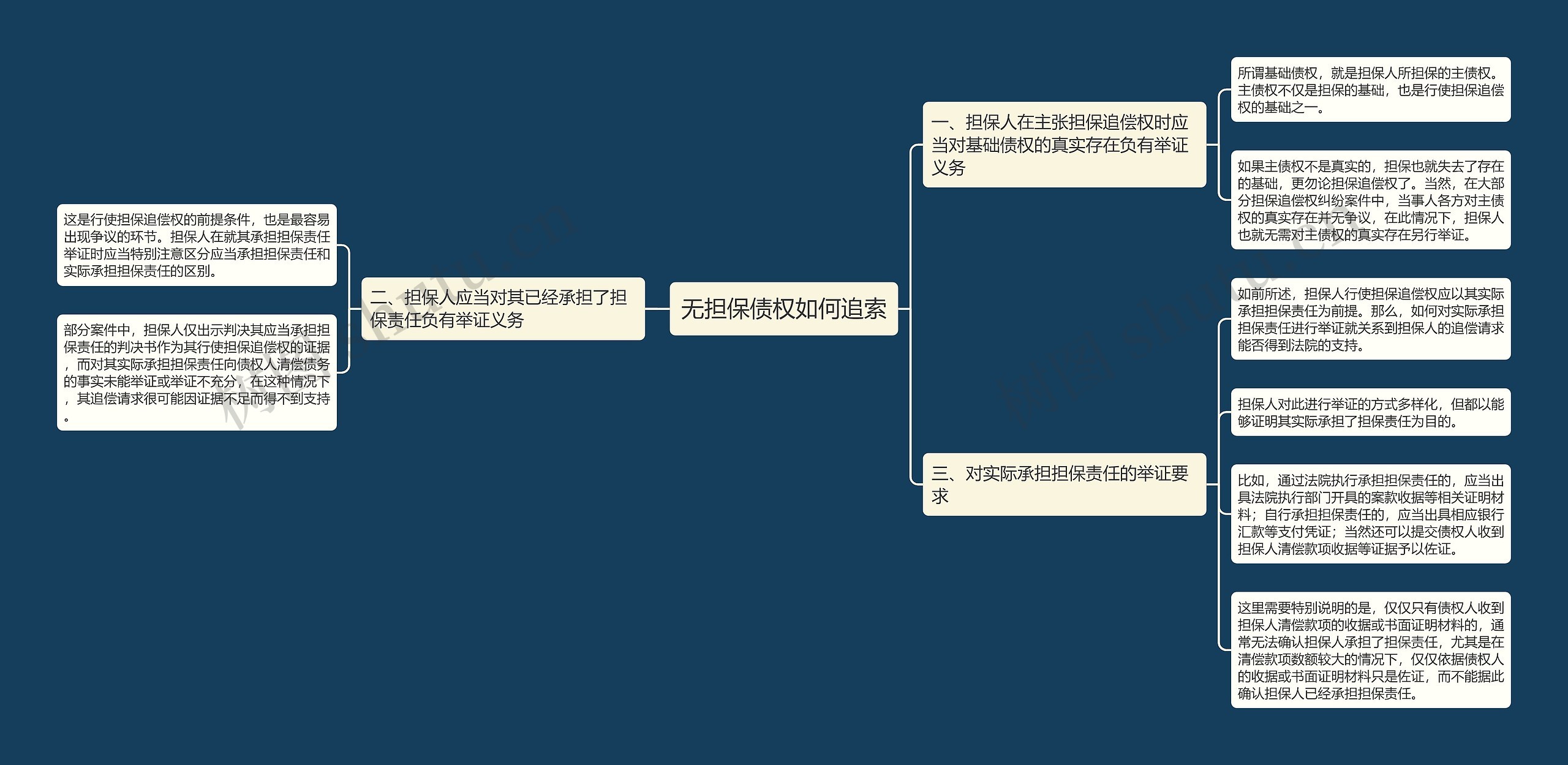 无担保债权如何追索思维导图