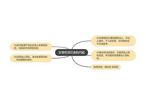 名誉权须注意的问题