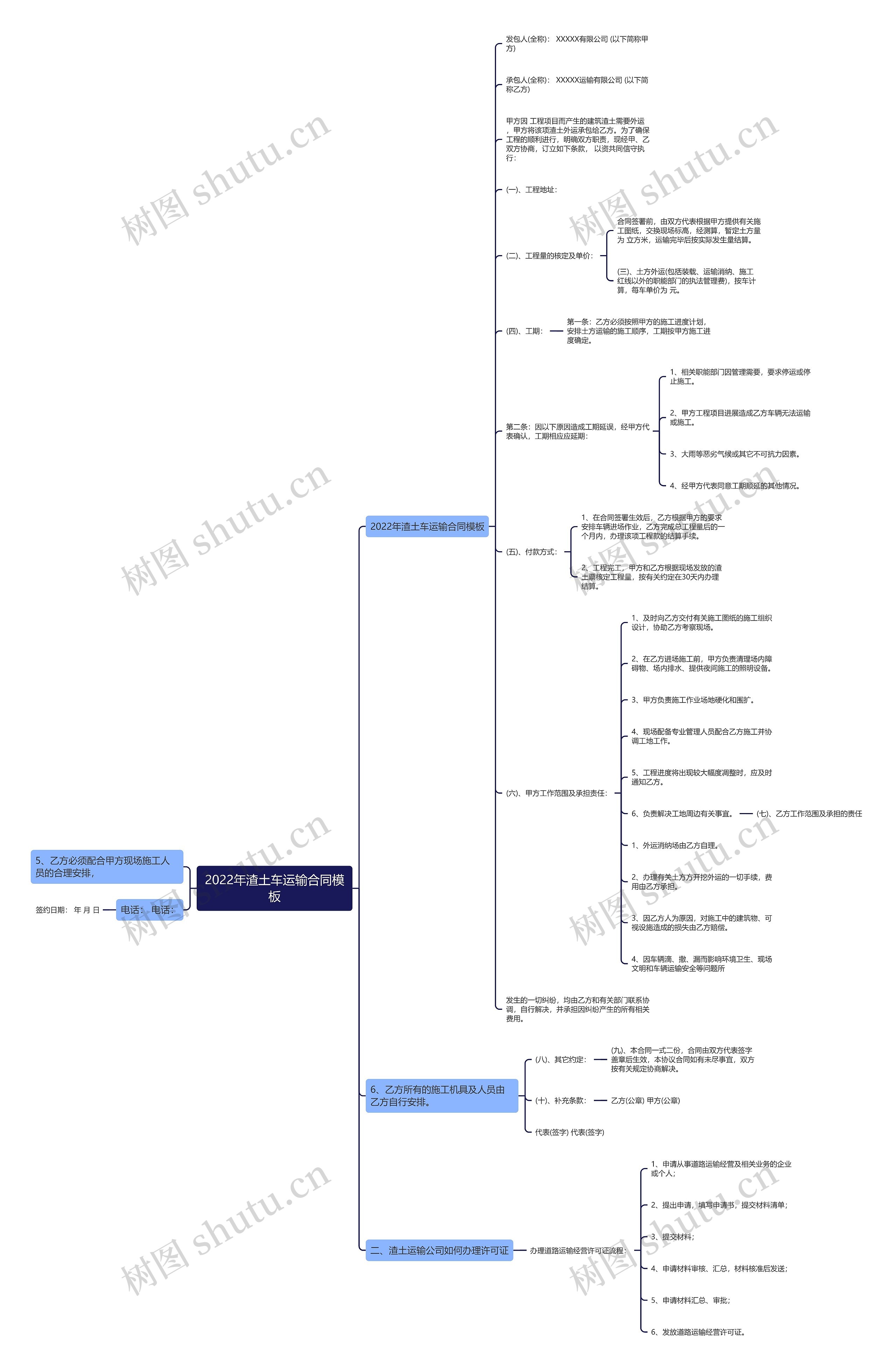 2022年渣土车运输合同思维导图