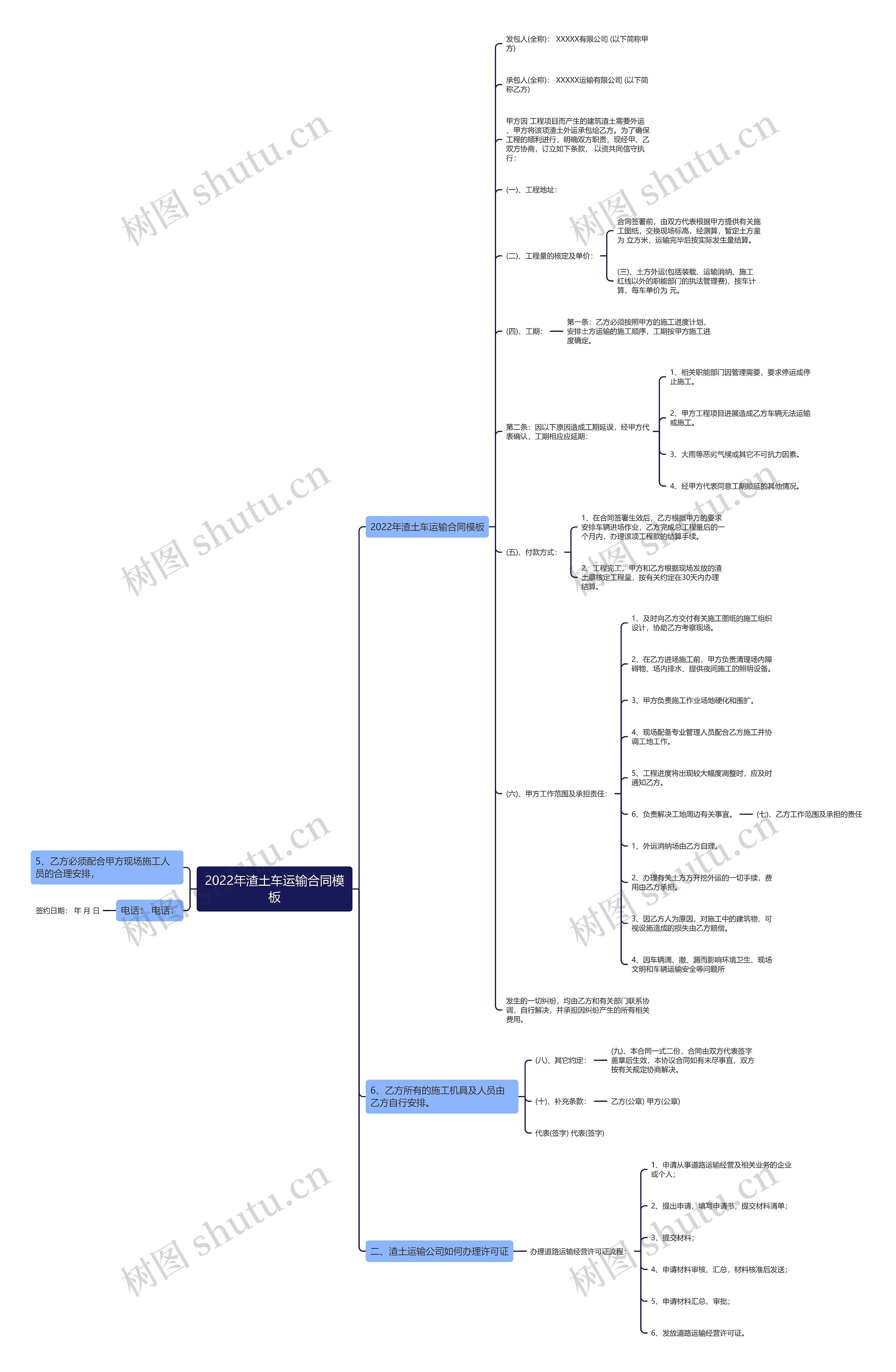 2022年渣土车运输合同模板 2022年渣土车运输合同模板