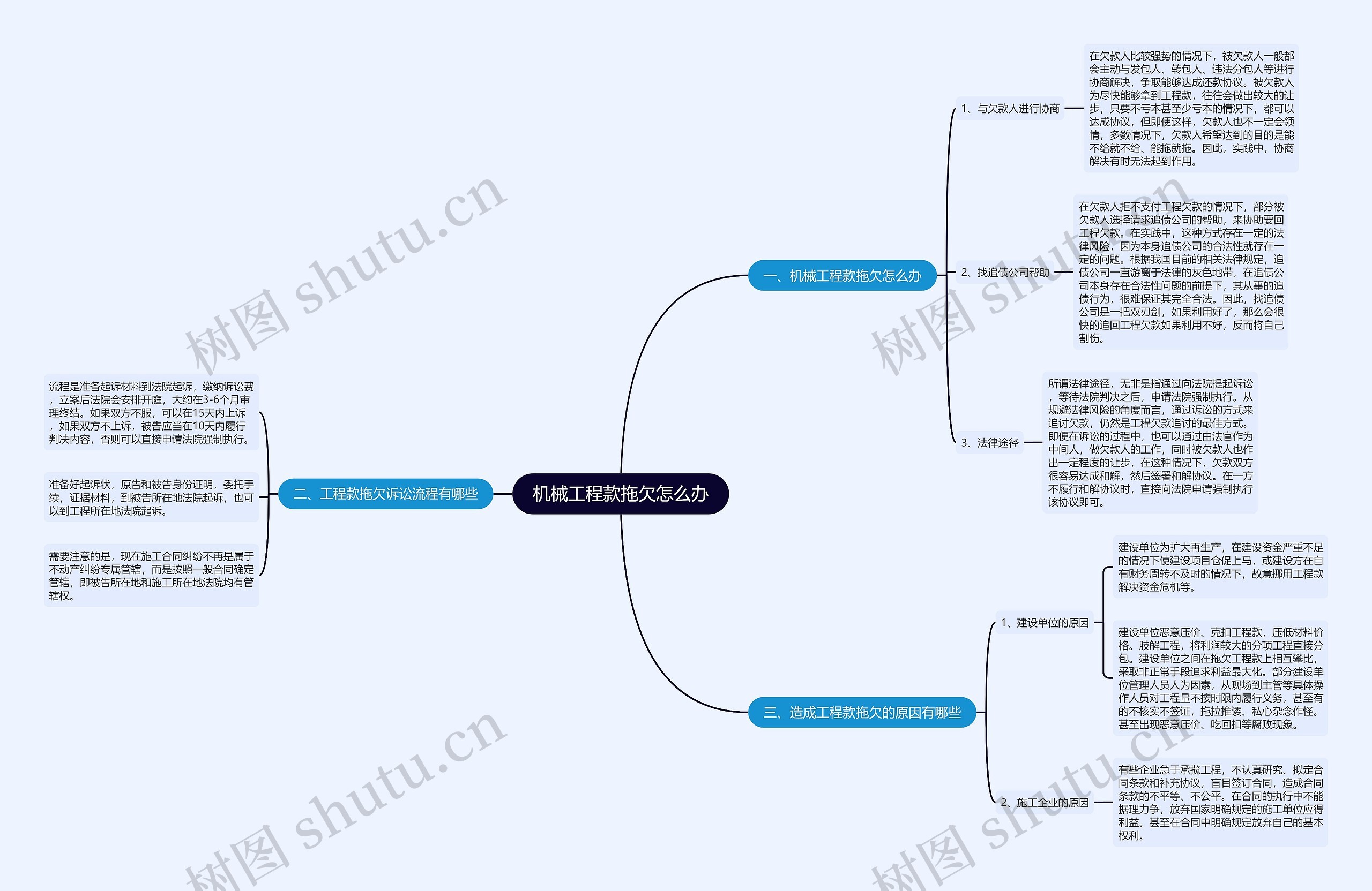 机械工程款拖欠怎么办 机械工程款拖欠怎么办