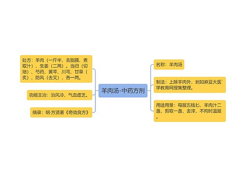 羊肉汤-中药方剂