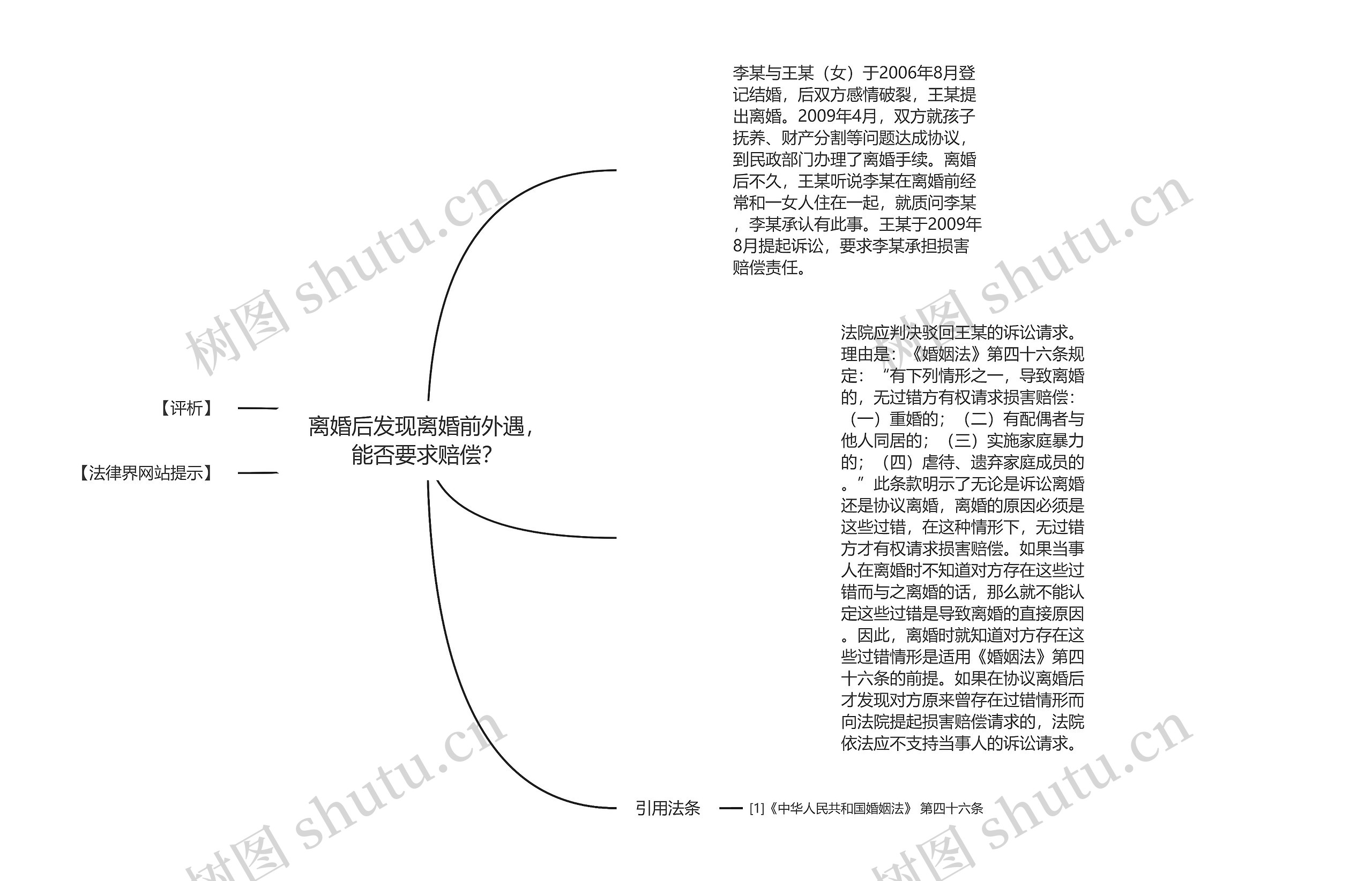 离婚后发现离婚前外遇，能否要求赔偿？