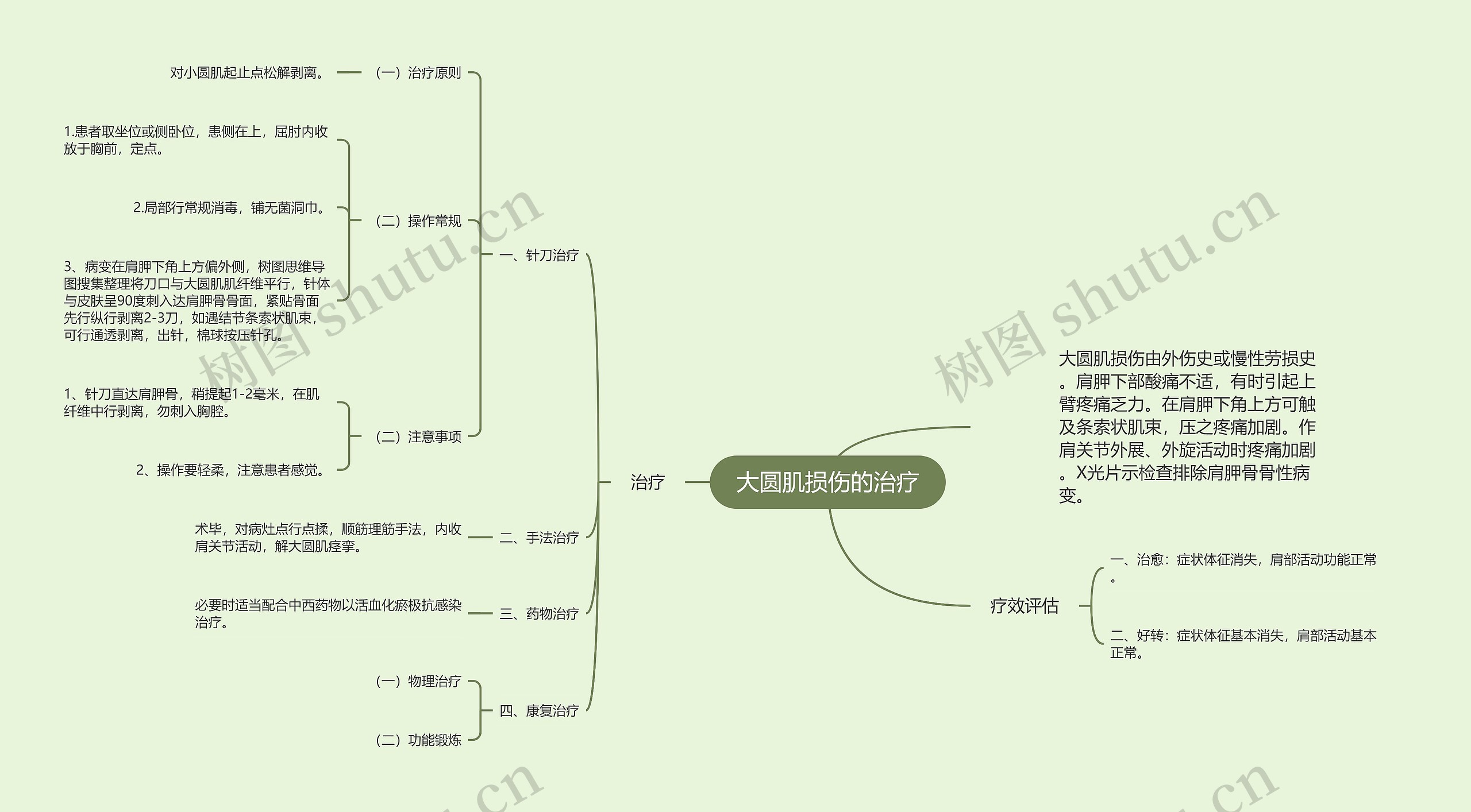 大圆肌损伤的治疗 大圆肌损伤的治疗