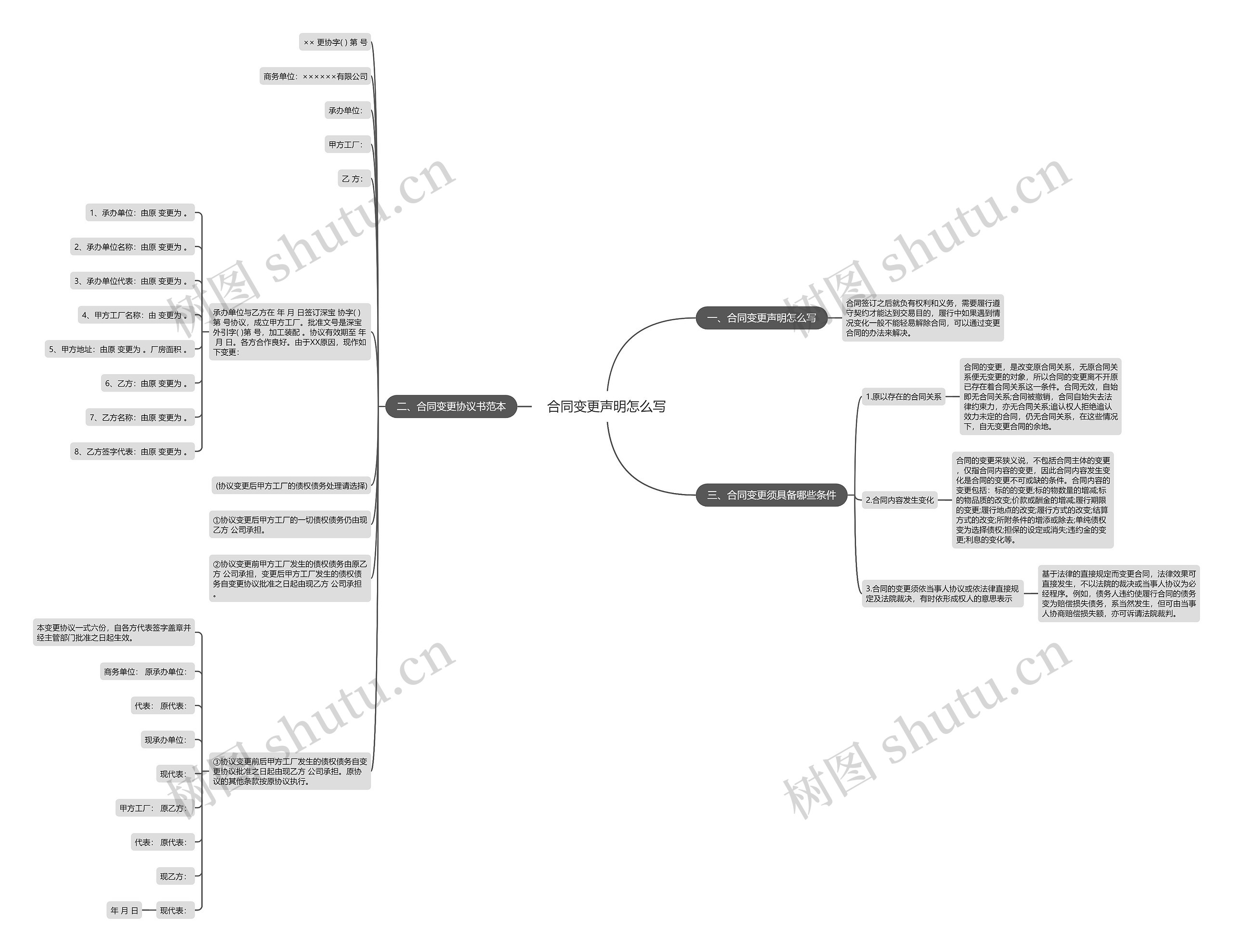 合同变更声明怎么写思维导图