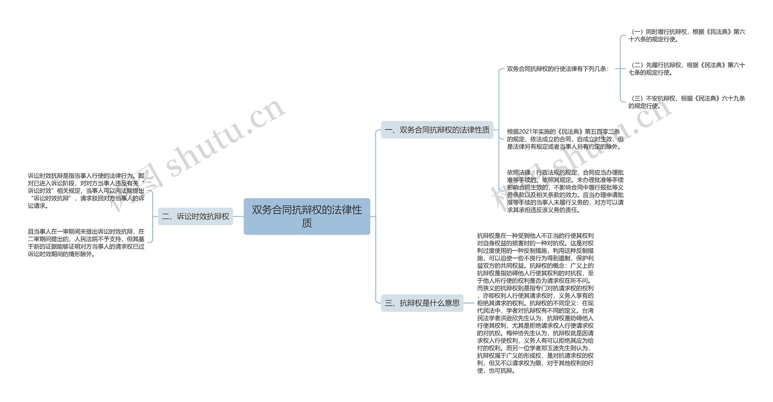 双务合同抗辩权的法律性质