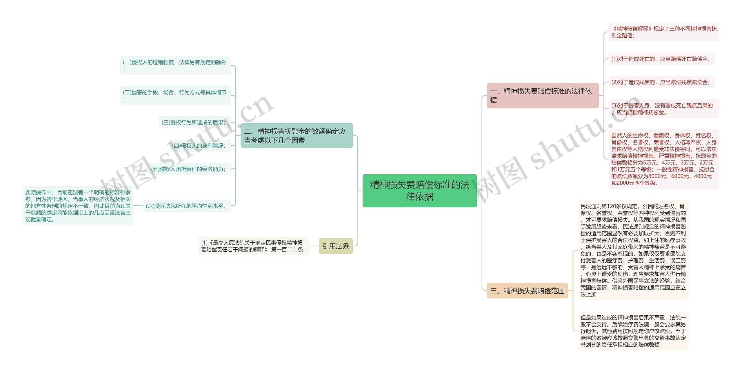 精神损失费赔偿标准的法律依据 精神损失费赔偿标准的法律依据