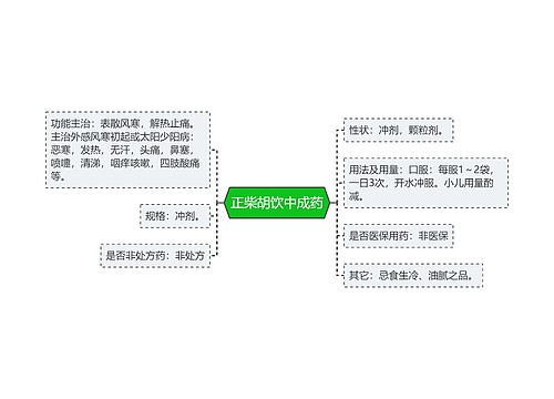 正柴胡饮中成药