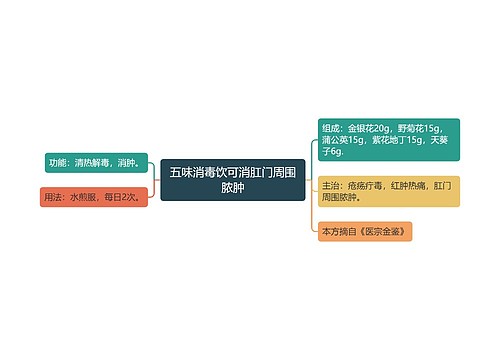 五味消毒饮可消肛门周围脓肿