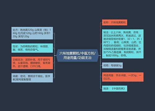 六味地黄颗粒/中医方剂/用途用量/功能主治