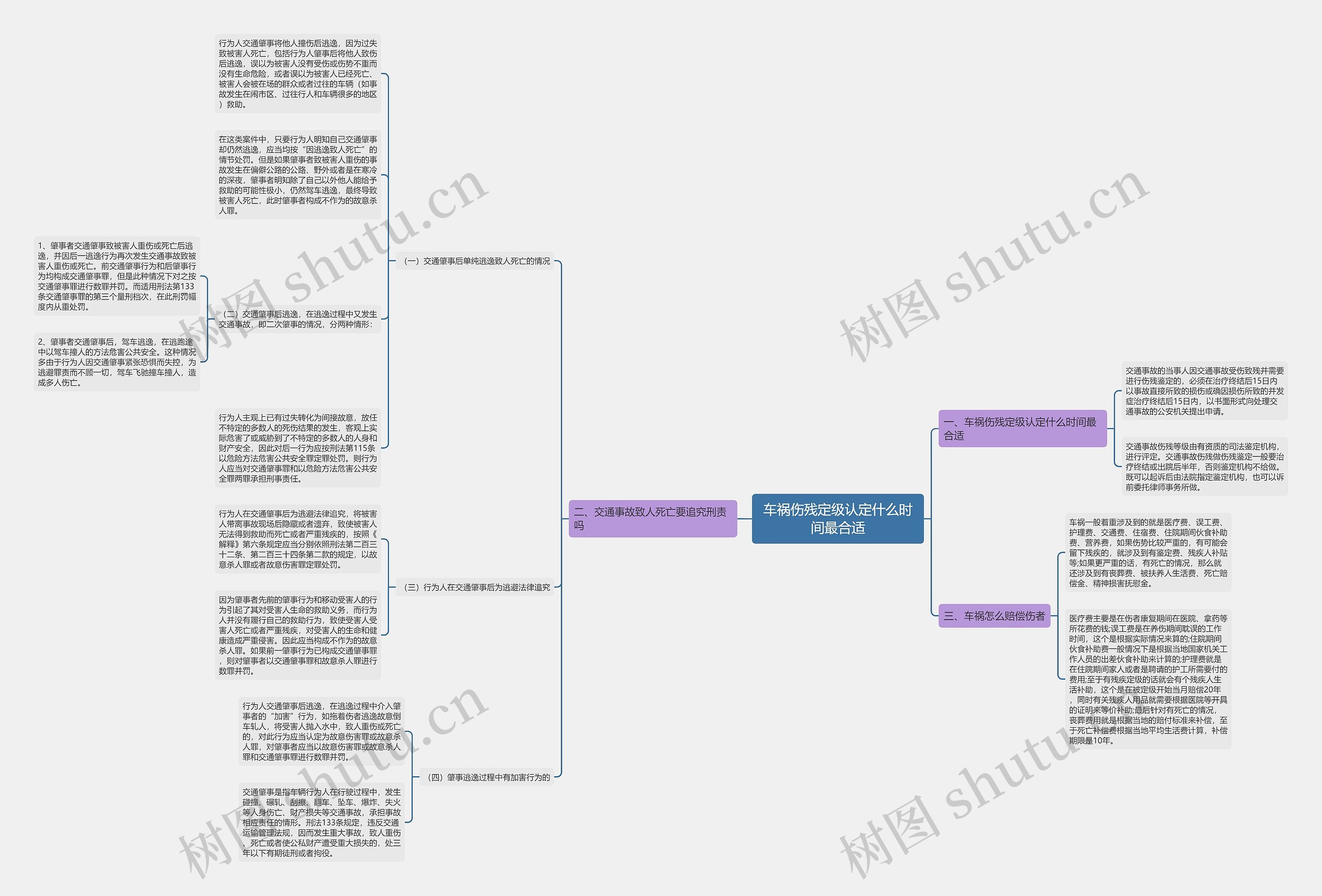 车祸伤残定级认定什么时间最合适 车祸伤残定级认定什么时间最合适