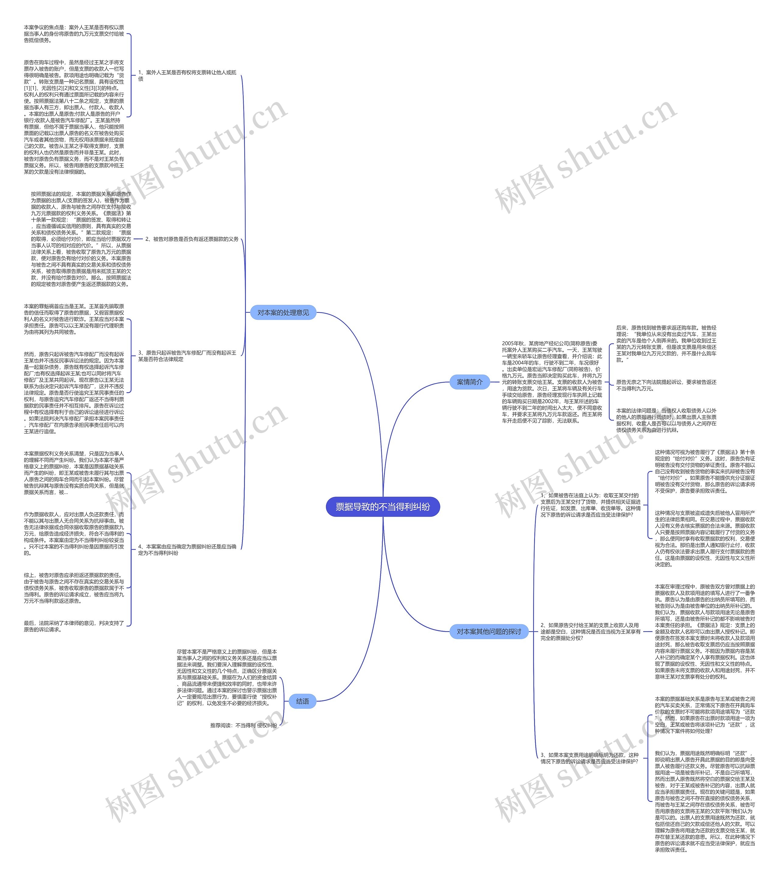 票据导致的不当得利纠纷思维导图