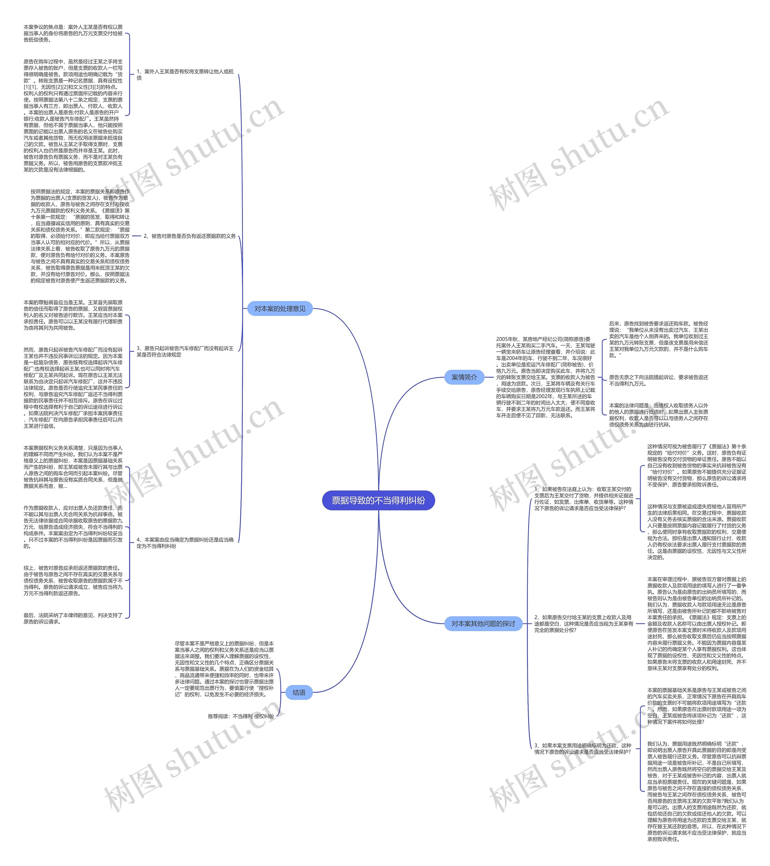 票据导致的不当得利纠纷 票据导致的不当得利纠纷