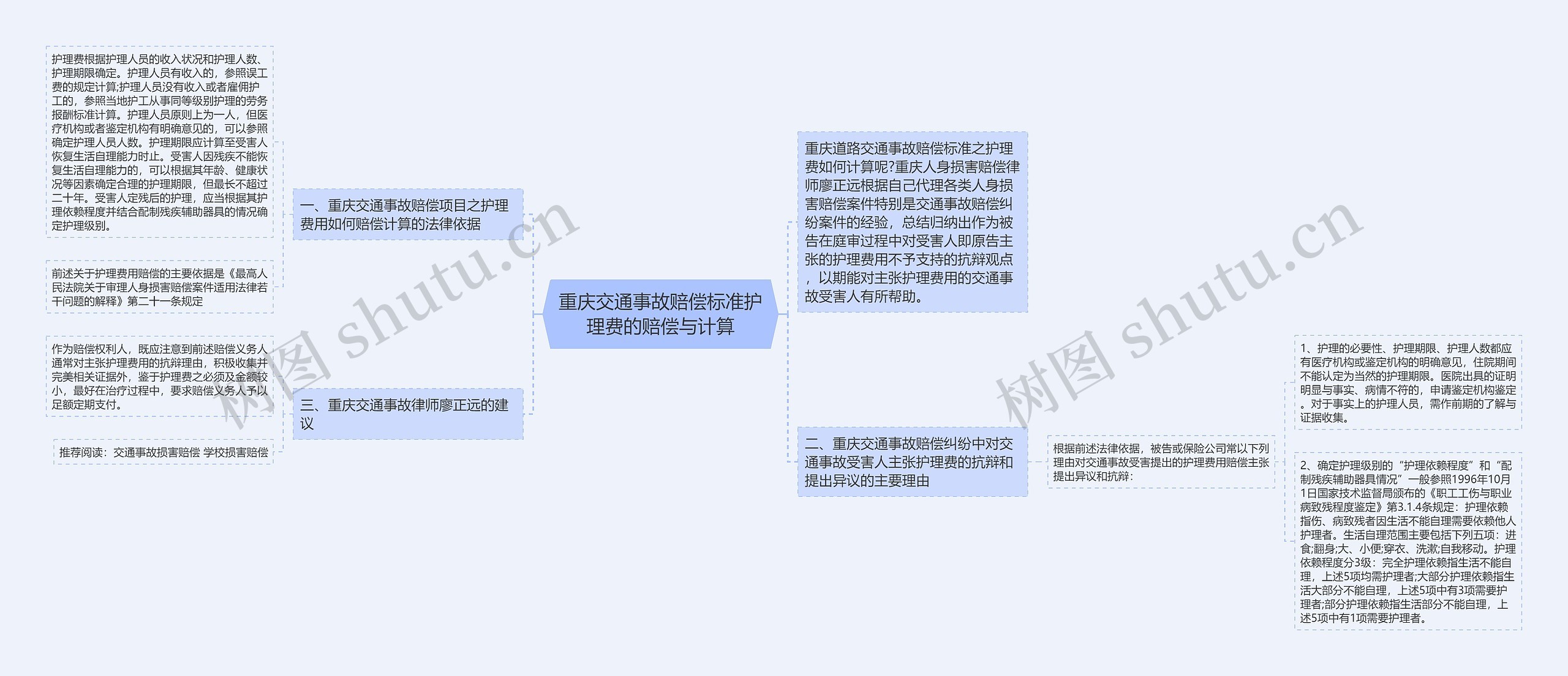 重庆交通事故赔偿标准护理费的赔偿与计算思维导图