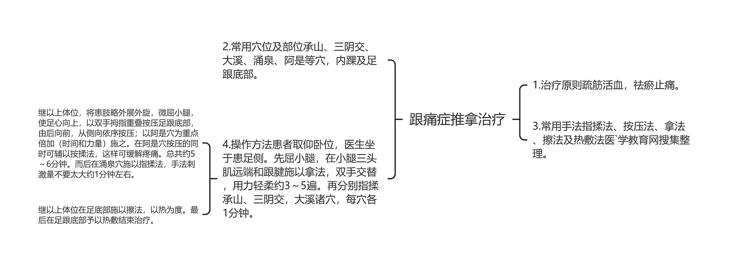 跟痛症推拿治疗思维导图