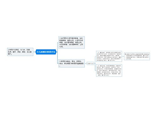 小儿咳嗽的推拿疗法