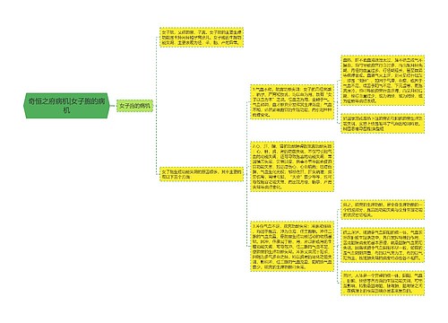 奇恒之府病机|女子胞的病机