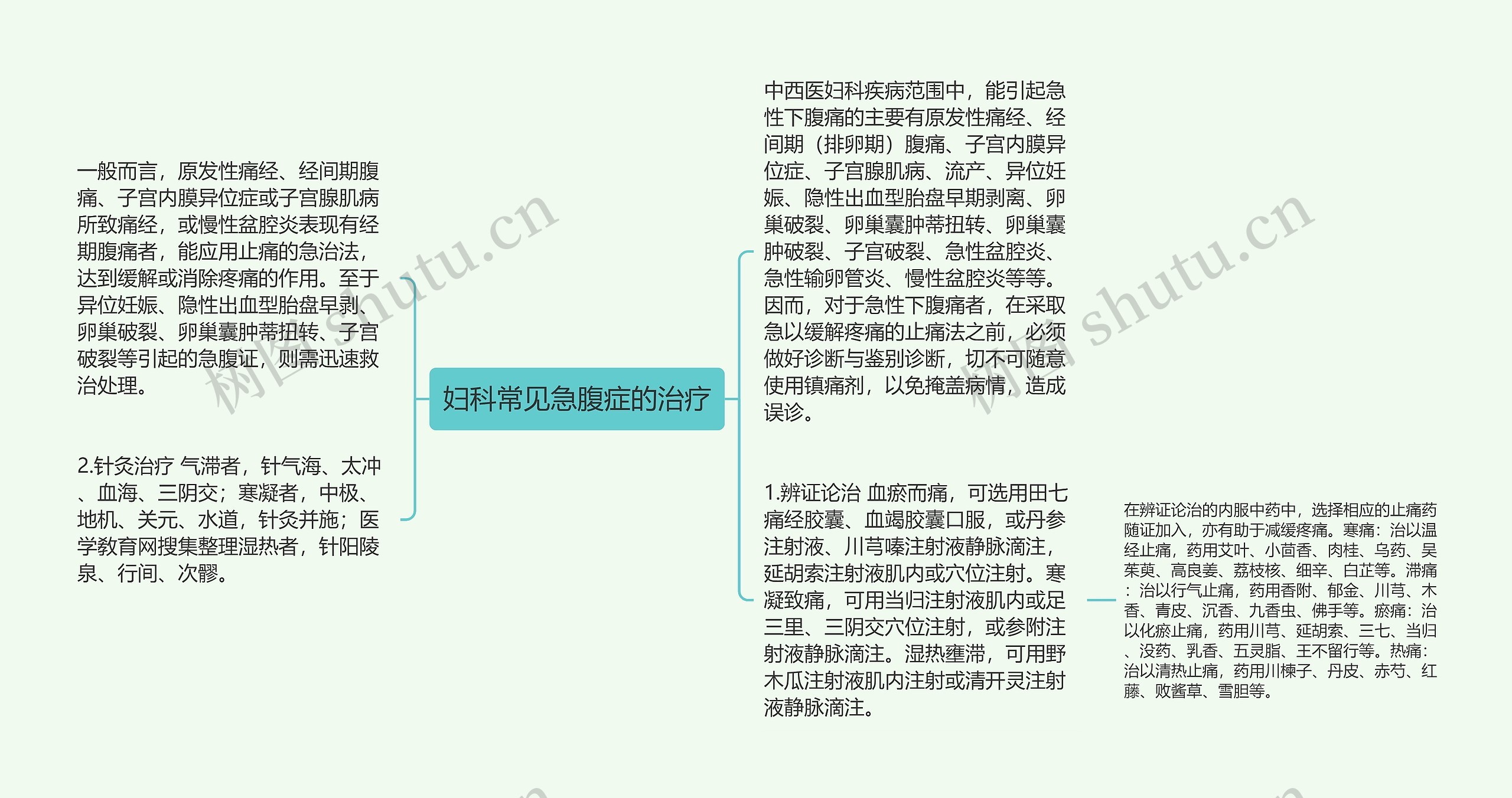 妇科常见急腹症的治疗思维导图