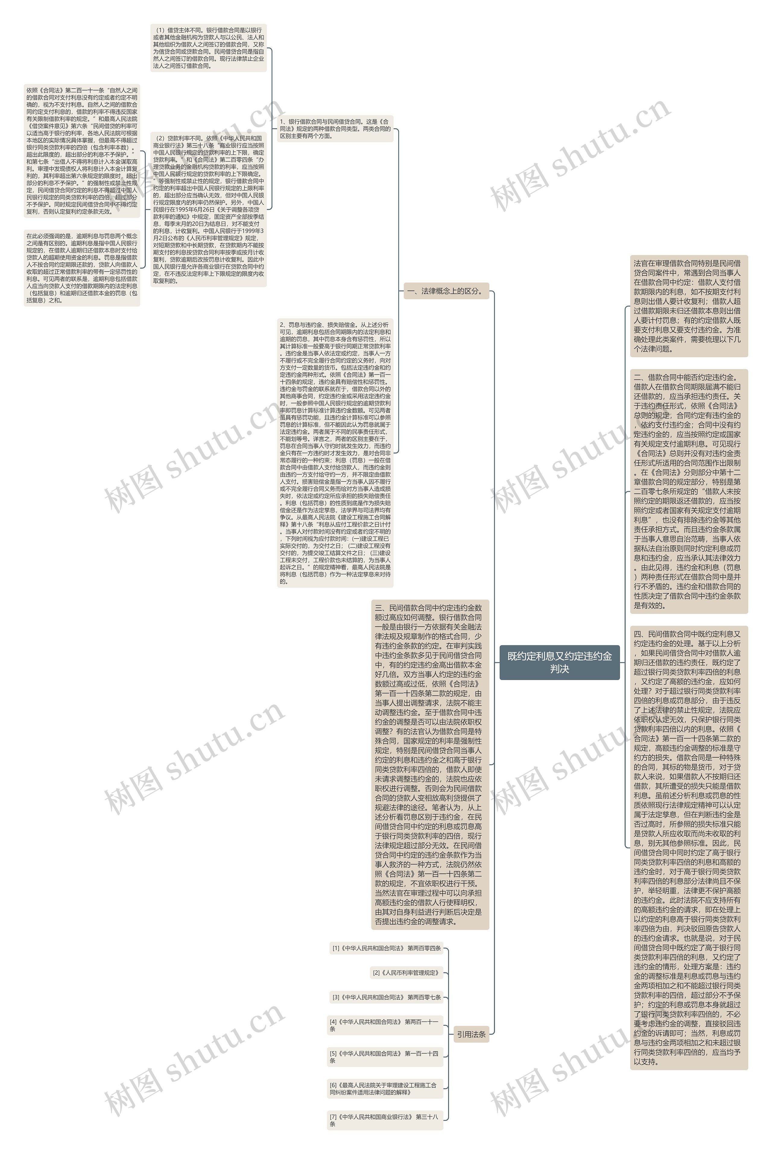 既约定利息又约定违约金判决思维导图