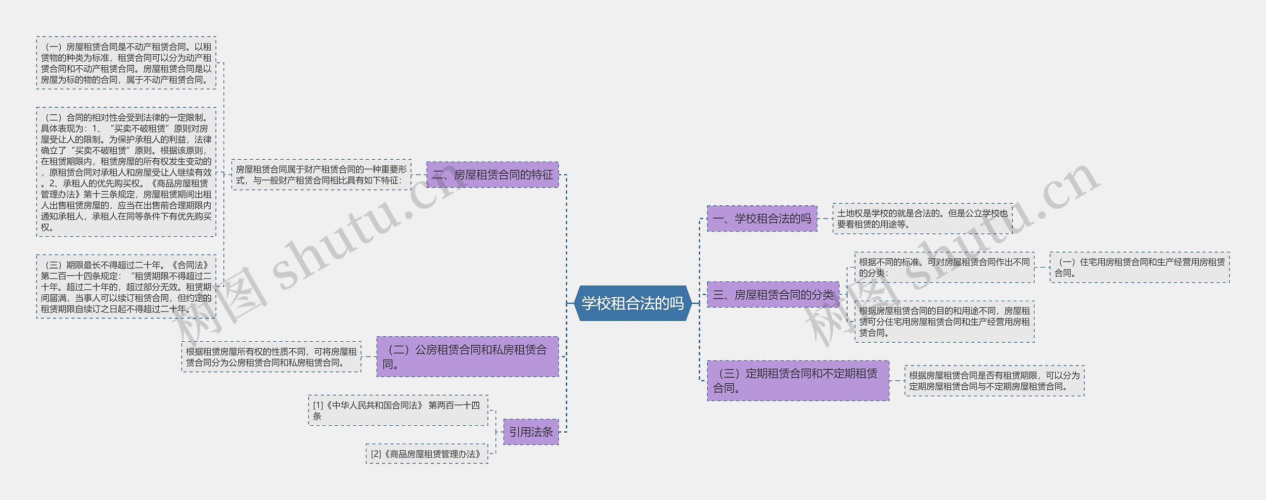 学校租合法的吗