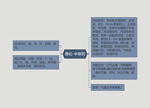 香松-中草药