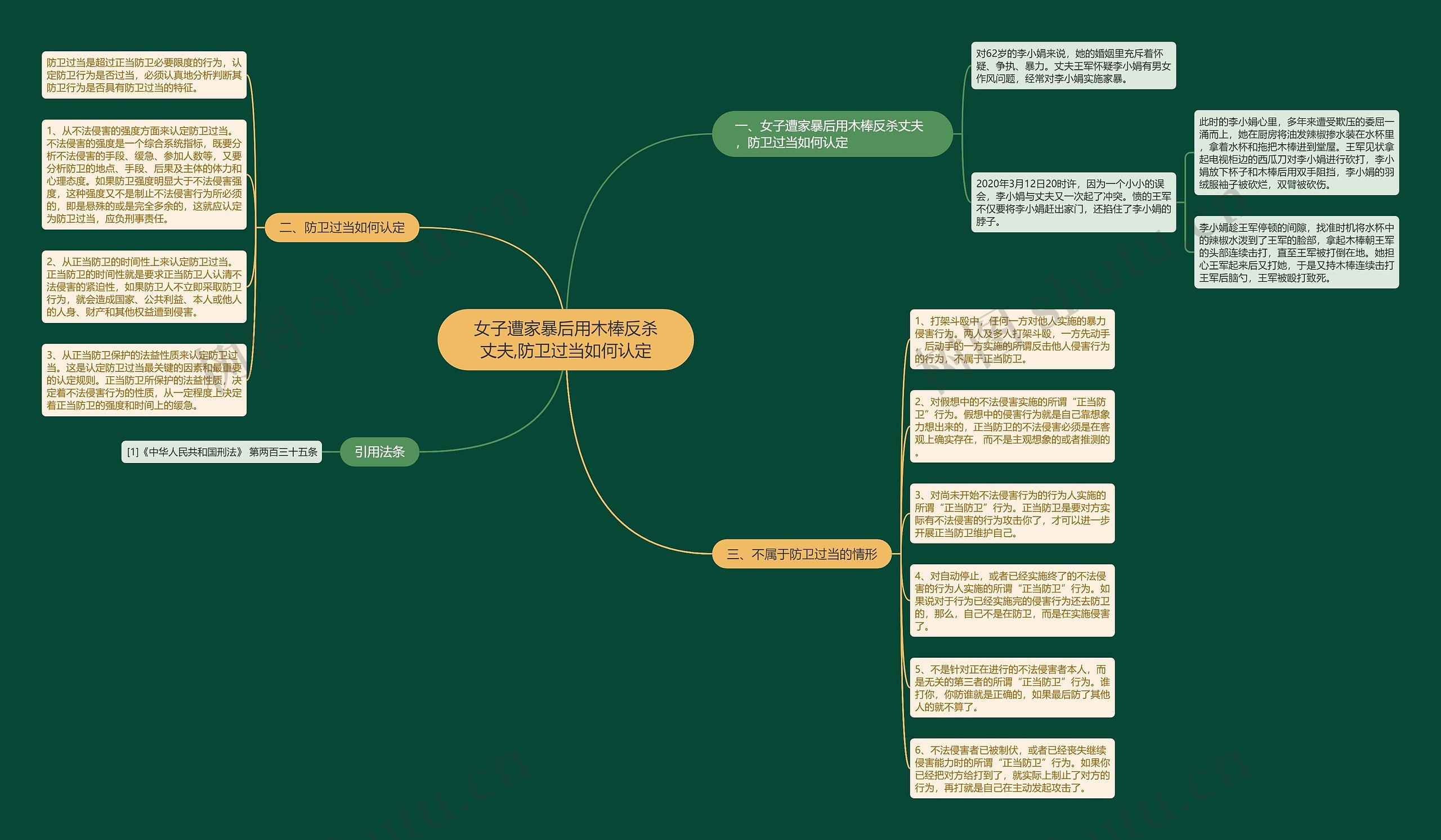 女子遭家暴后用木棒反杀丈夫,防卫过当如何认定思维导图