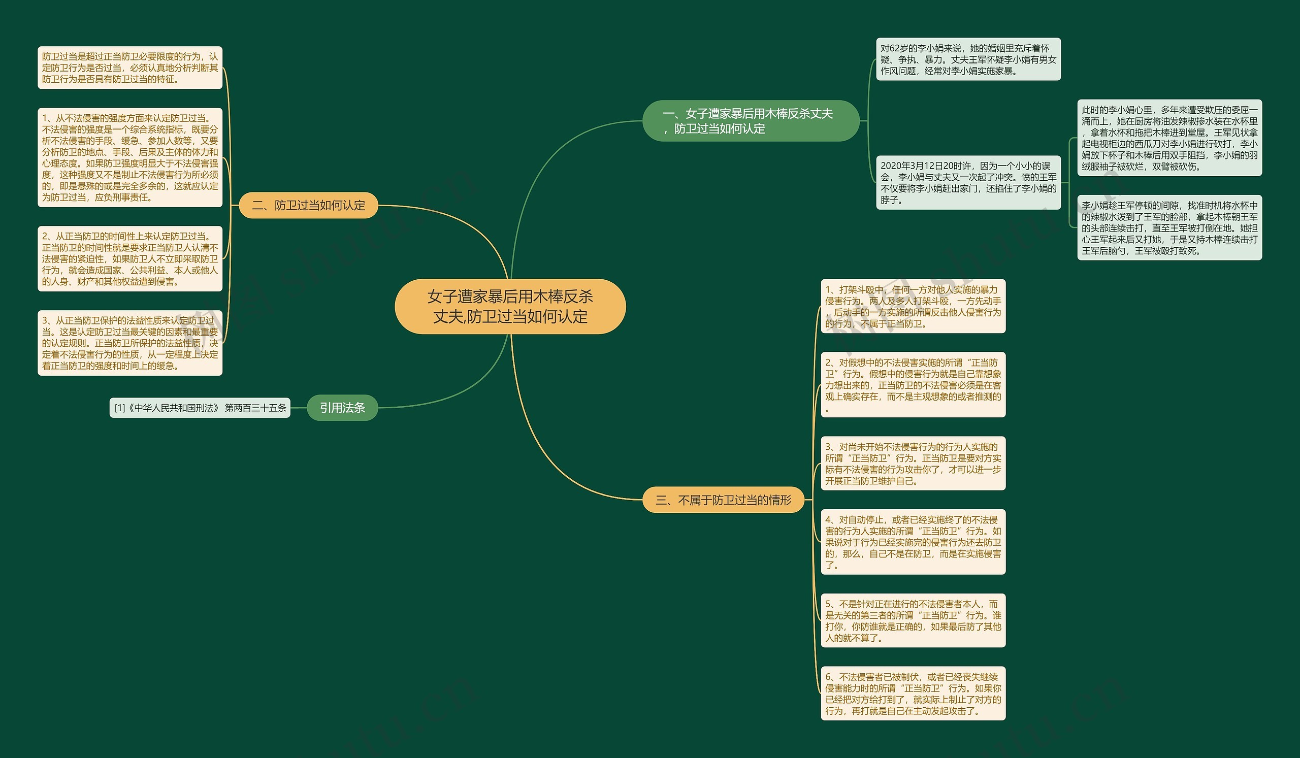 女子遭家暴后用木棒反杀丈夫,防卫过当如何认定 女子遭家暴后用木棒反杀丈夫,防卫过当如何认定