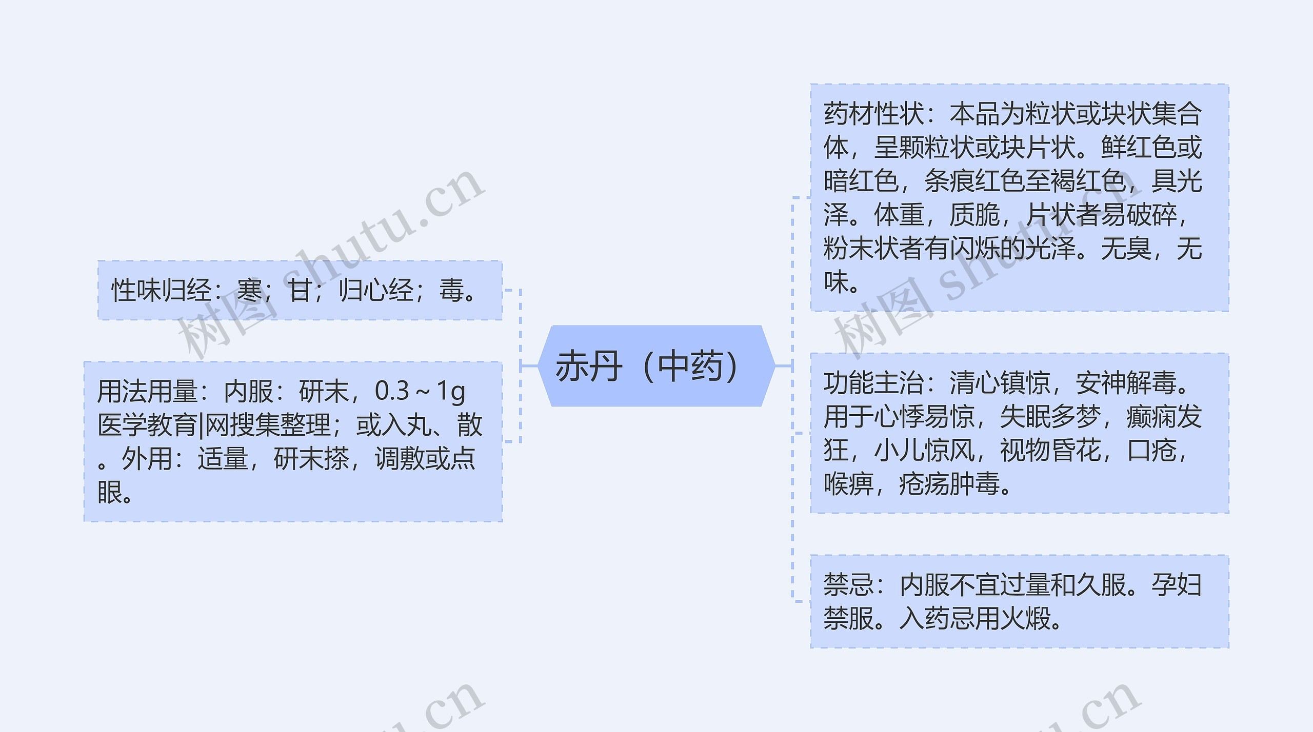 赤丹(中药) 赤丹(中药)