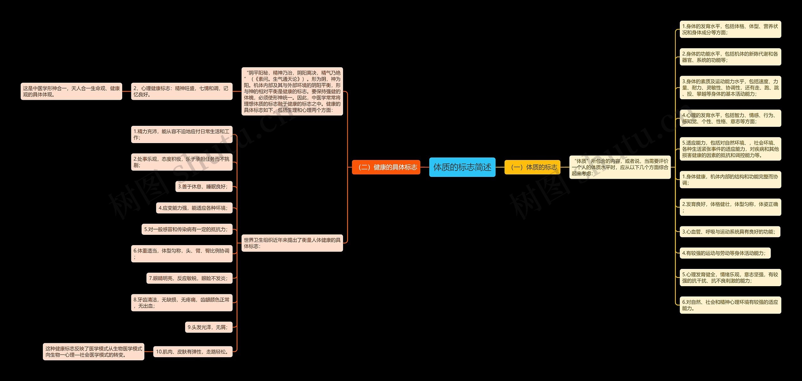 体质的标志简述 体质的标志简述