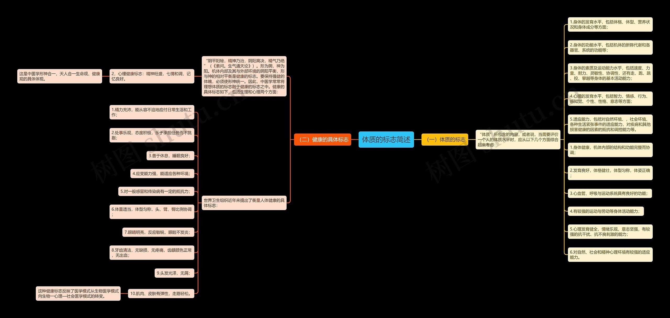 体质的标志简述思维导图