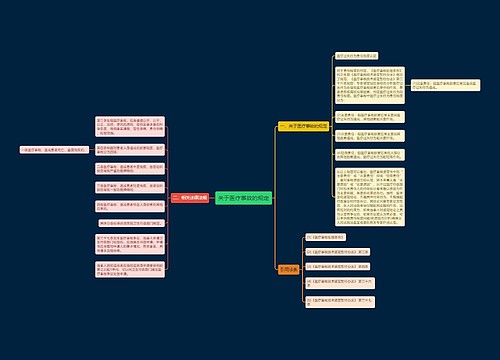 关于医疗事故的规定