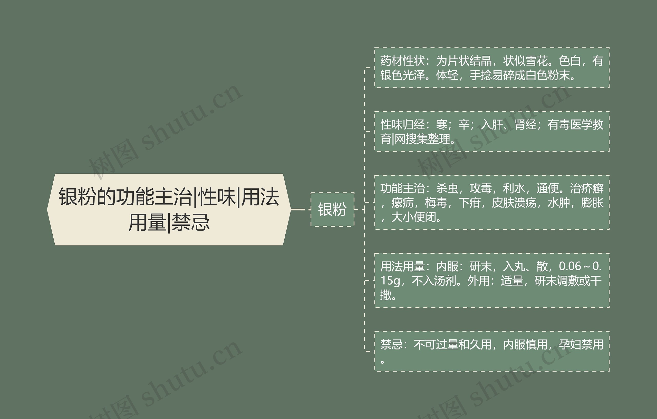 银粉的功能主治|性味|用法用量|禁忌 银粉的功能主治|性味|用法用量|禁忌