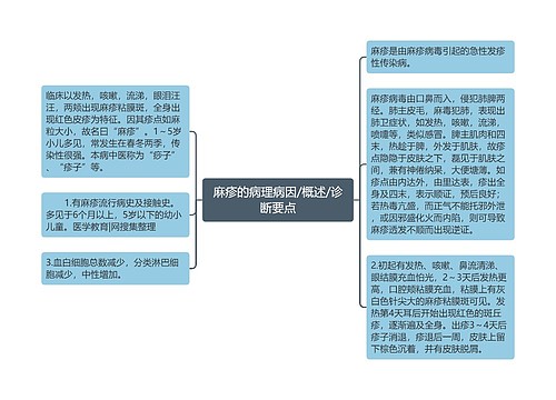 麻疹的病理病因/概述/诊断要点