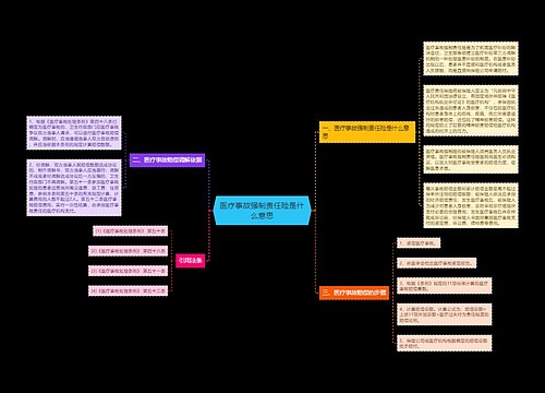 医疗事故强制责任险是什么意思