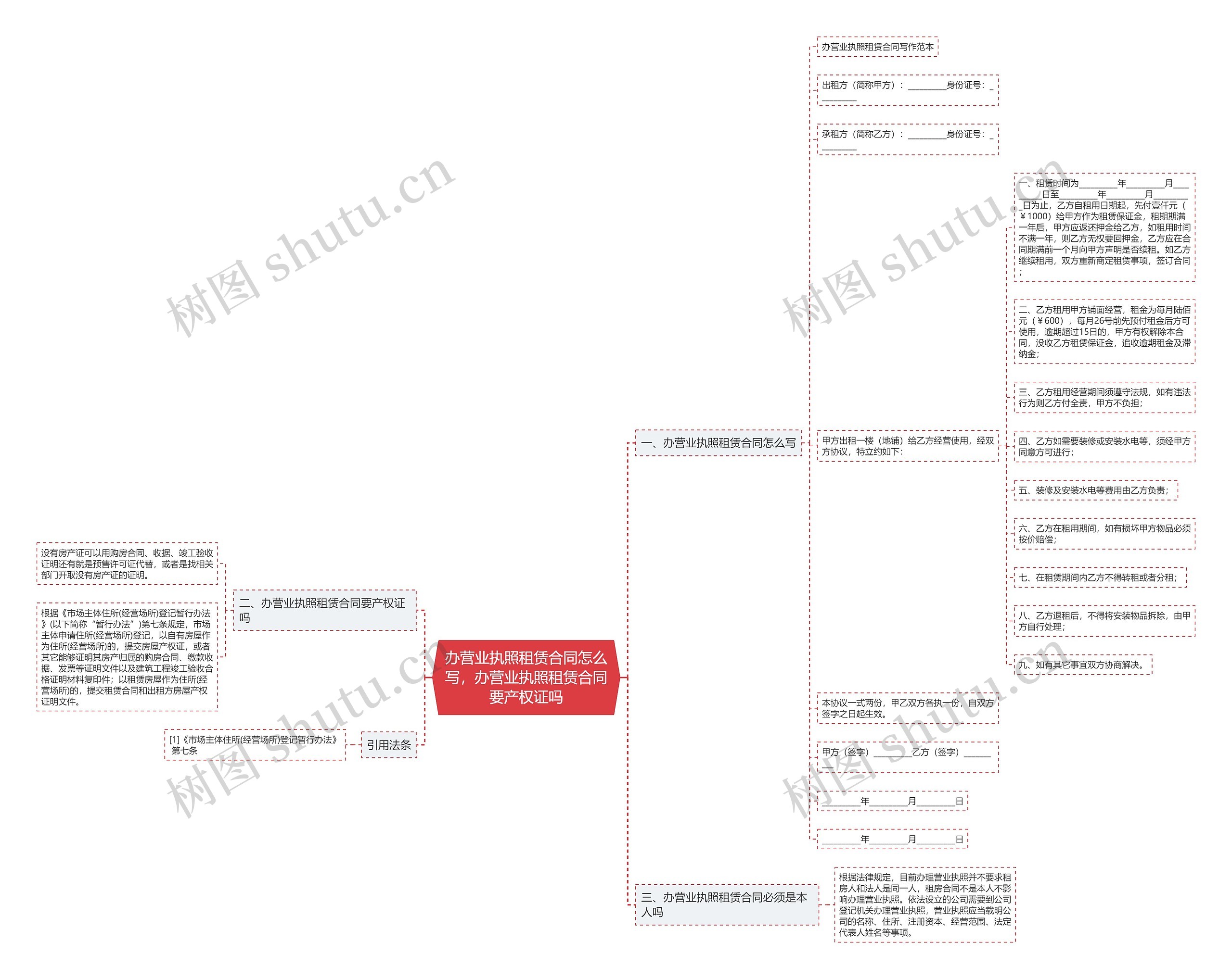 办营业执照租赁合同怎么写，办营业执照租赁合同要产权证吗思维导图