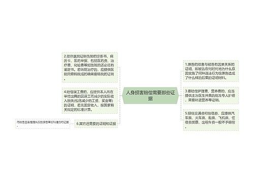 人身损害赔偿需要那些证据