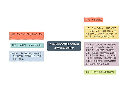 人参定喘汤/中医方剂/用途用量/功能主治