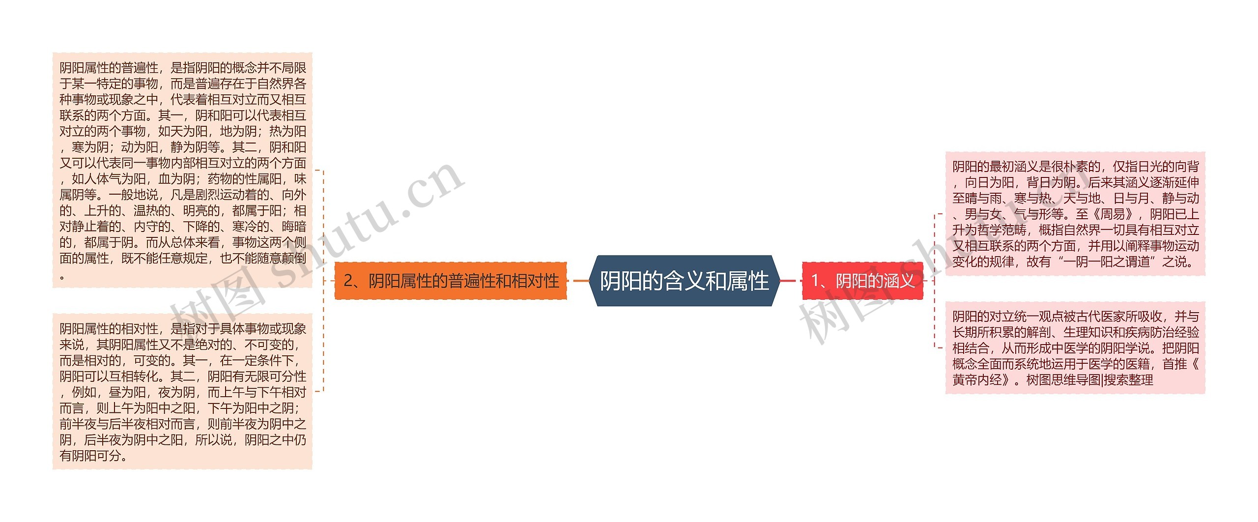 阴阳的含义和属性 阴阳的含义和属性