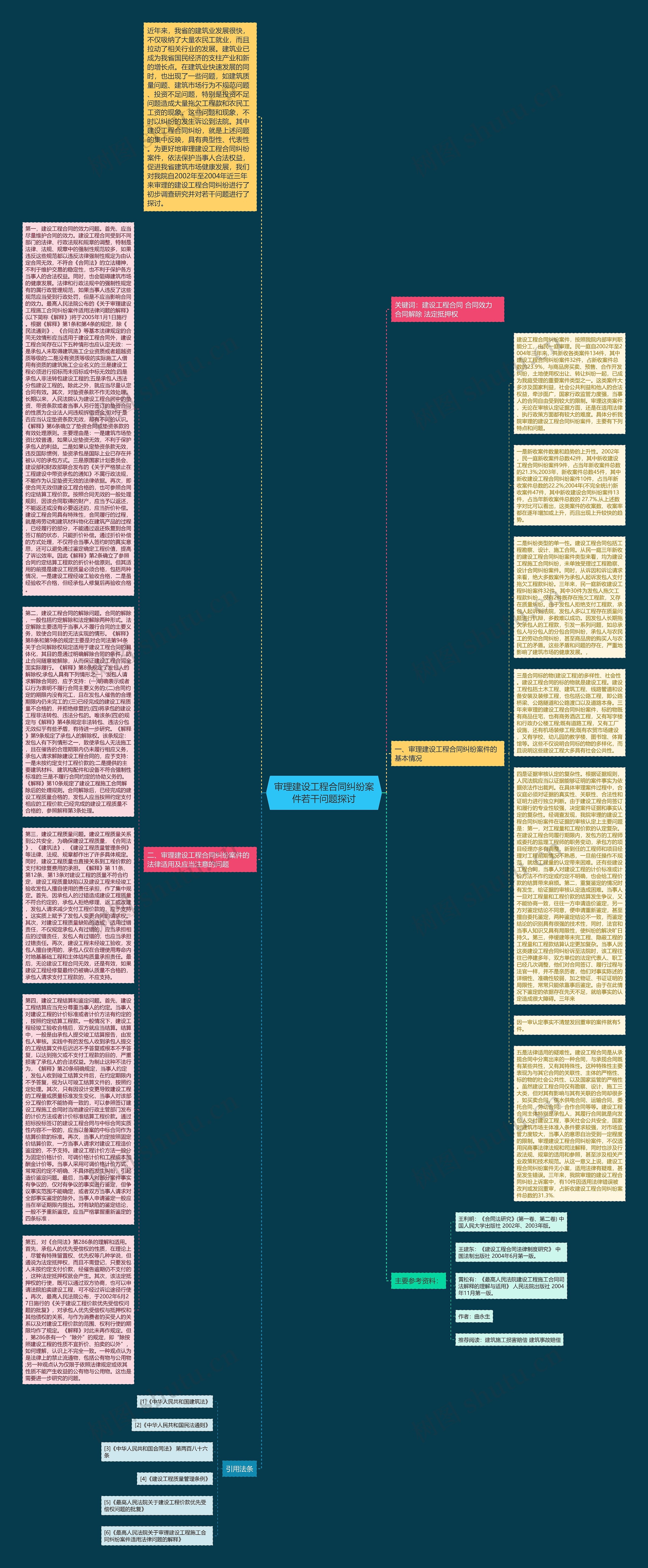 审理建设工程合同纠纷案件若干问题探讨思维导图