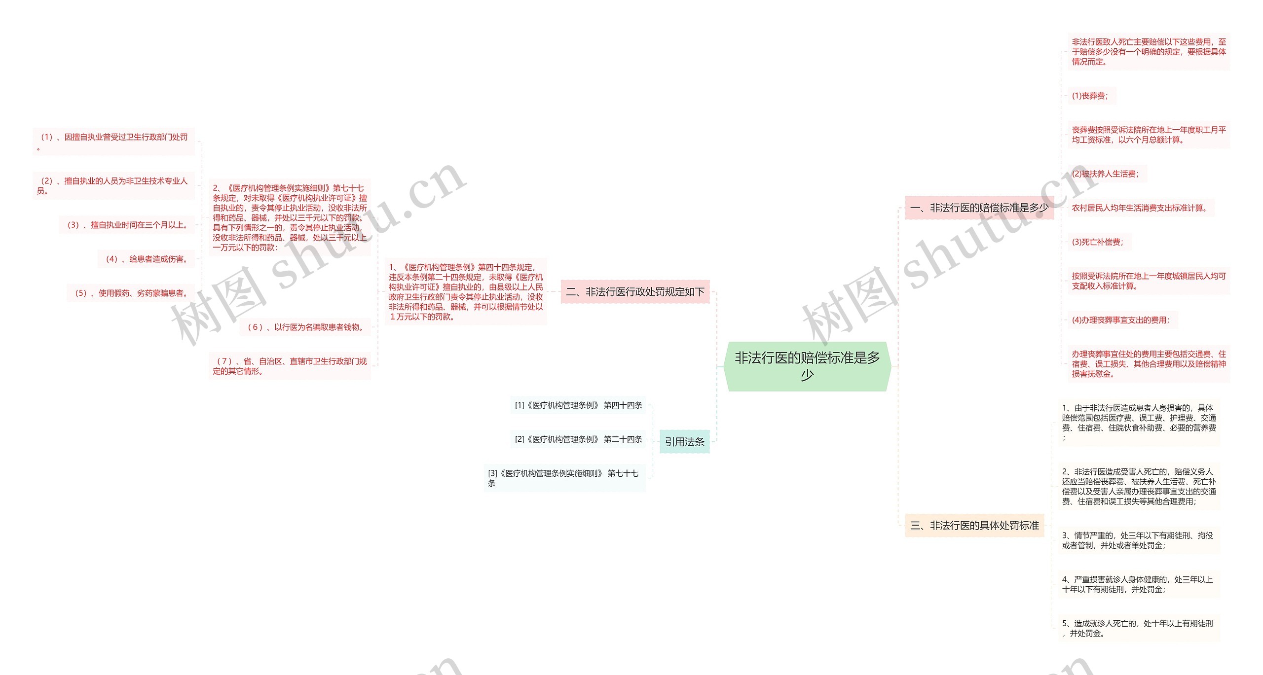 非法行医的赔偿标准是多少 非法行医的赔偿标准是多少
