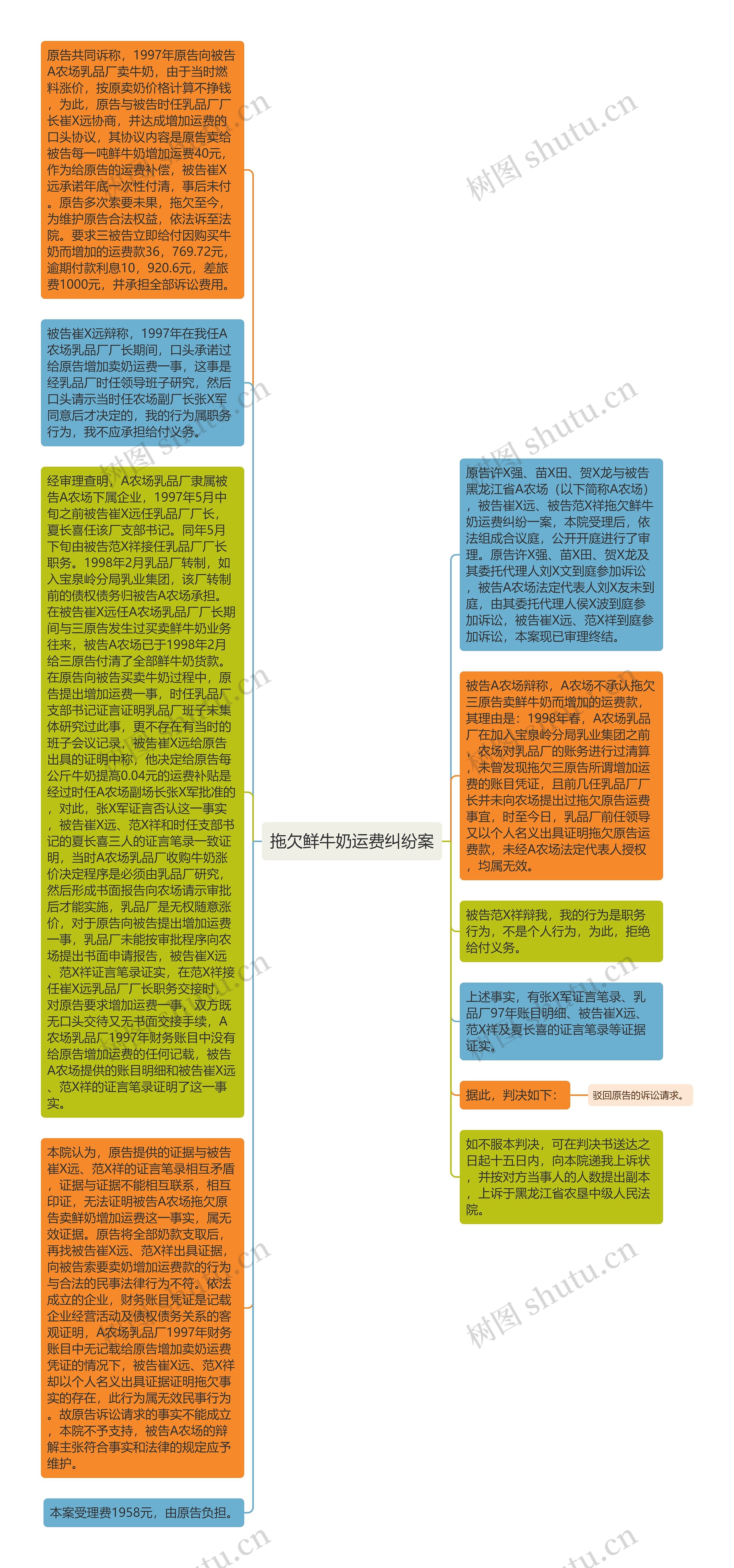 拖欠鲜牛奶运费纠纷案