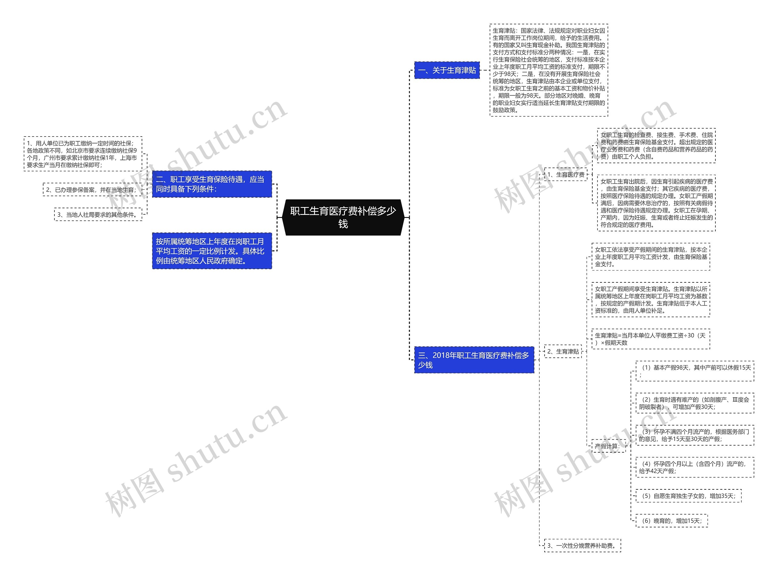 职工生育医疗费补偿多少钱 职工生育医疗费补偿多少钱