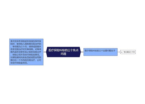 医疗保险纠纷的三个焦点问题