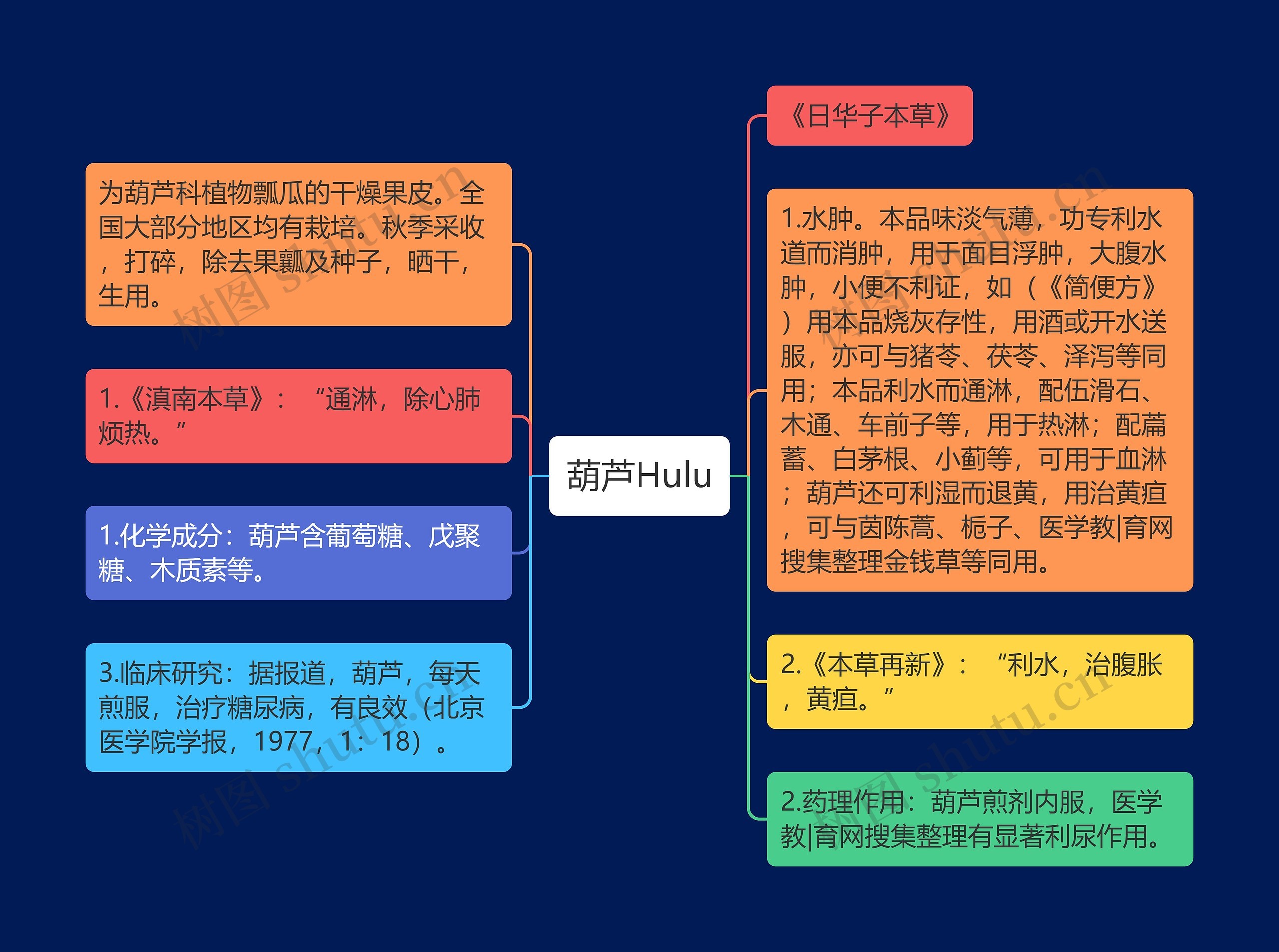 葫芦Hulu思维导图