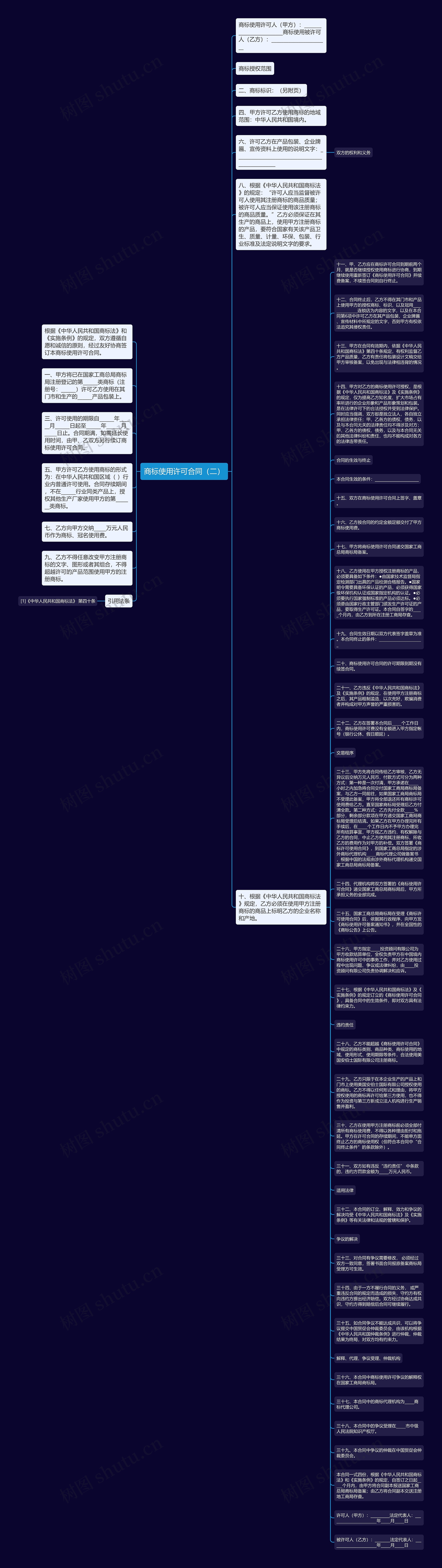 商标使用许可合同（二）思维导图