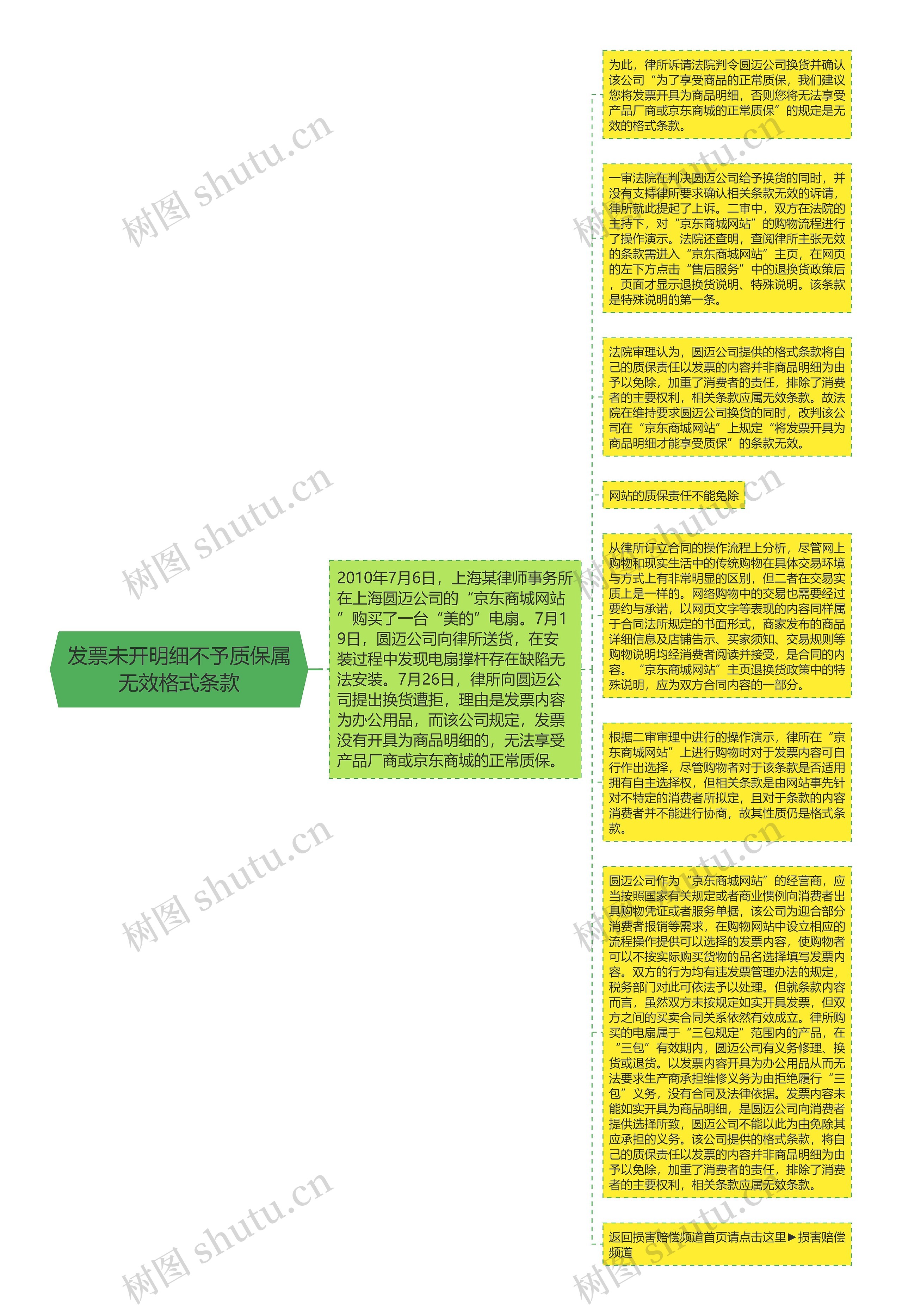 发票未开明细不予质保属无效格式条款思维导图