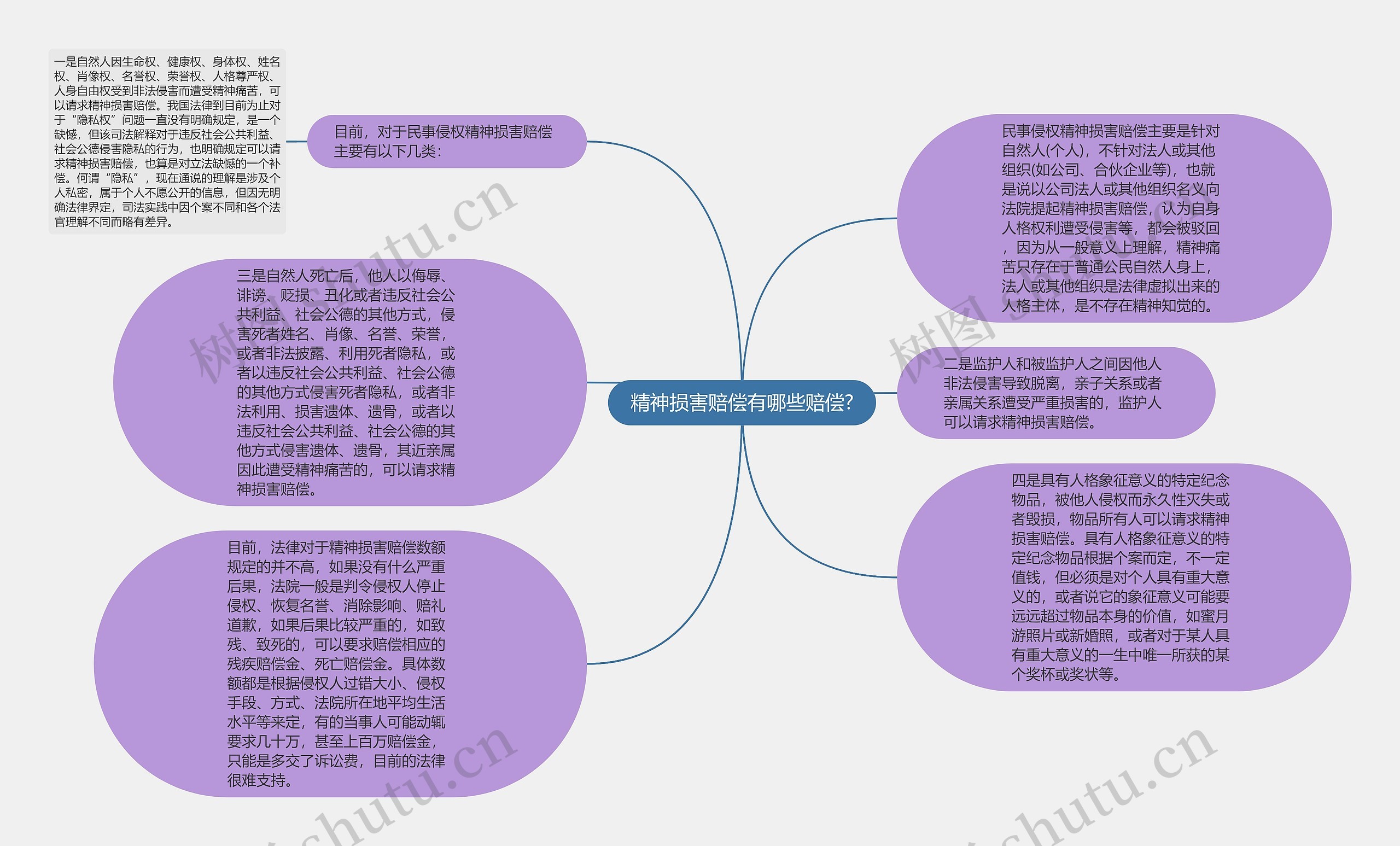 精神损害赔偿有哪些赔偿?