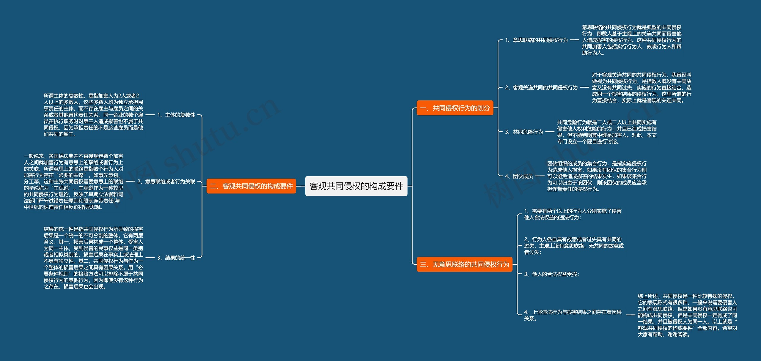 客观共同侵权的构成要件 客观共同侵权的构成要件